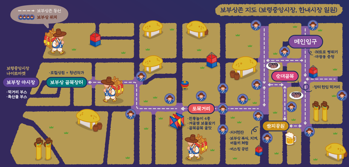 보부상존